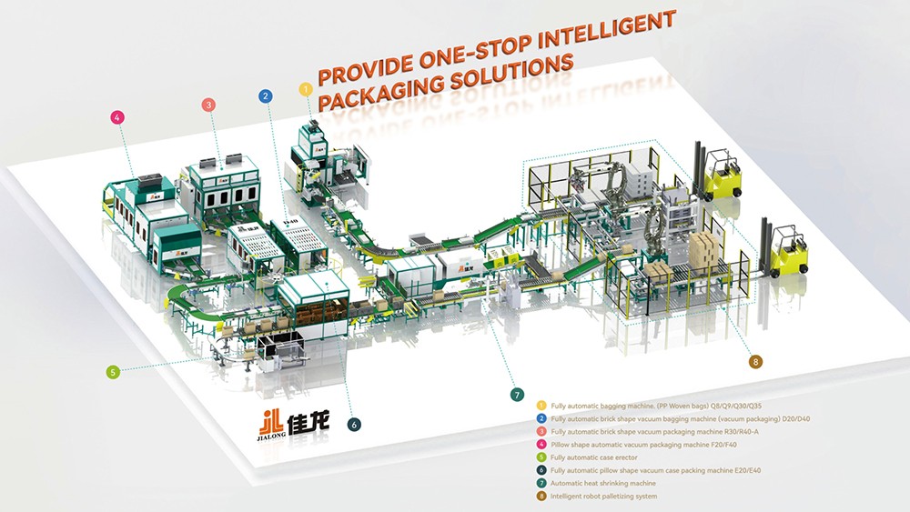 automatic packing line