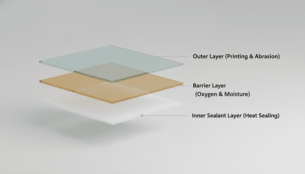 automatic packaging machine