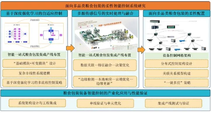 automatic weighing and packaging machine