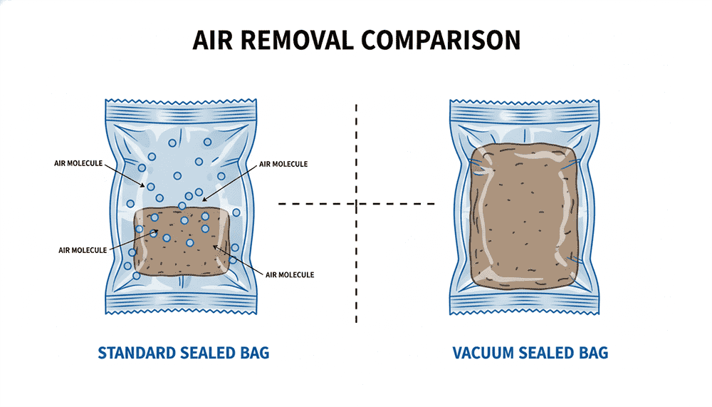 vacuum packaging machine
