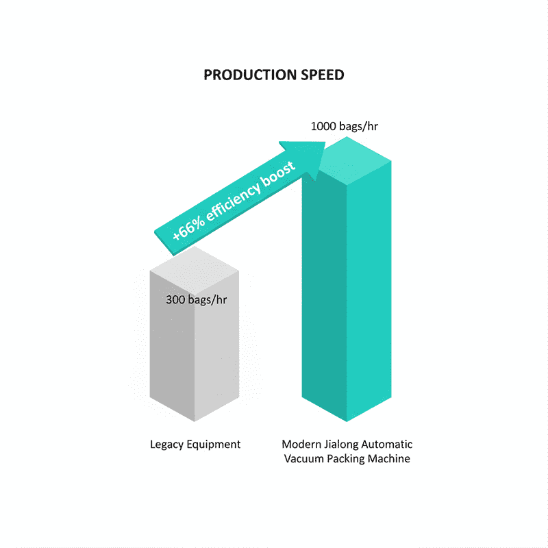 brick shape packaging machine
