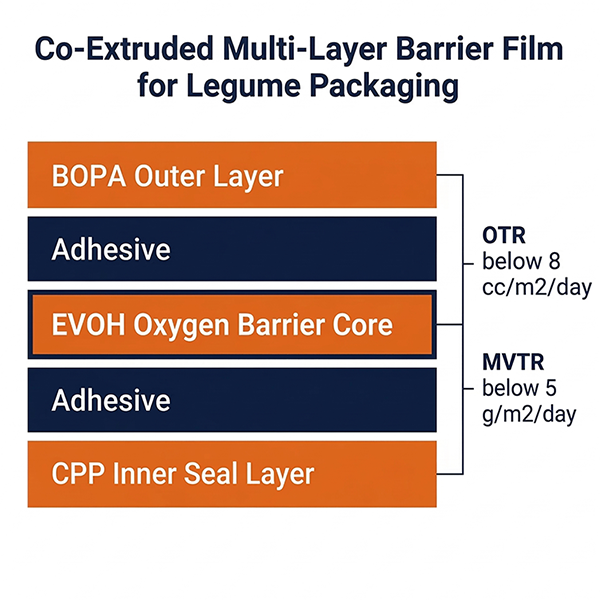 bean vacuum packaging