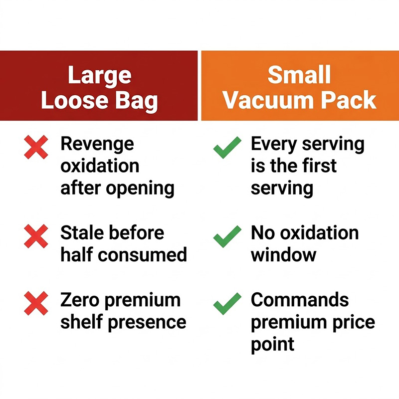 nitrogen flush nut packaging