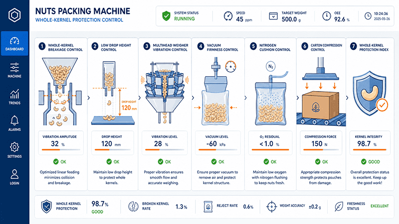 nuts packing machine