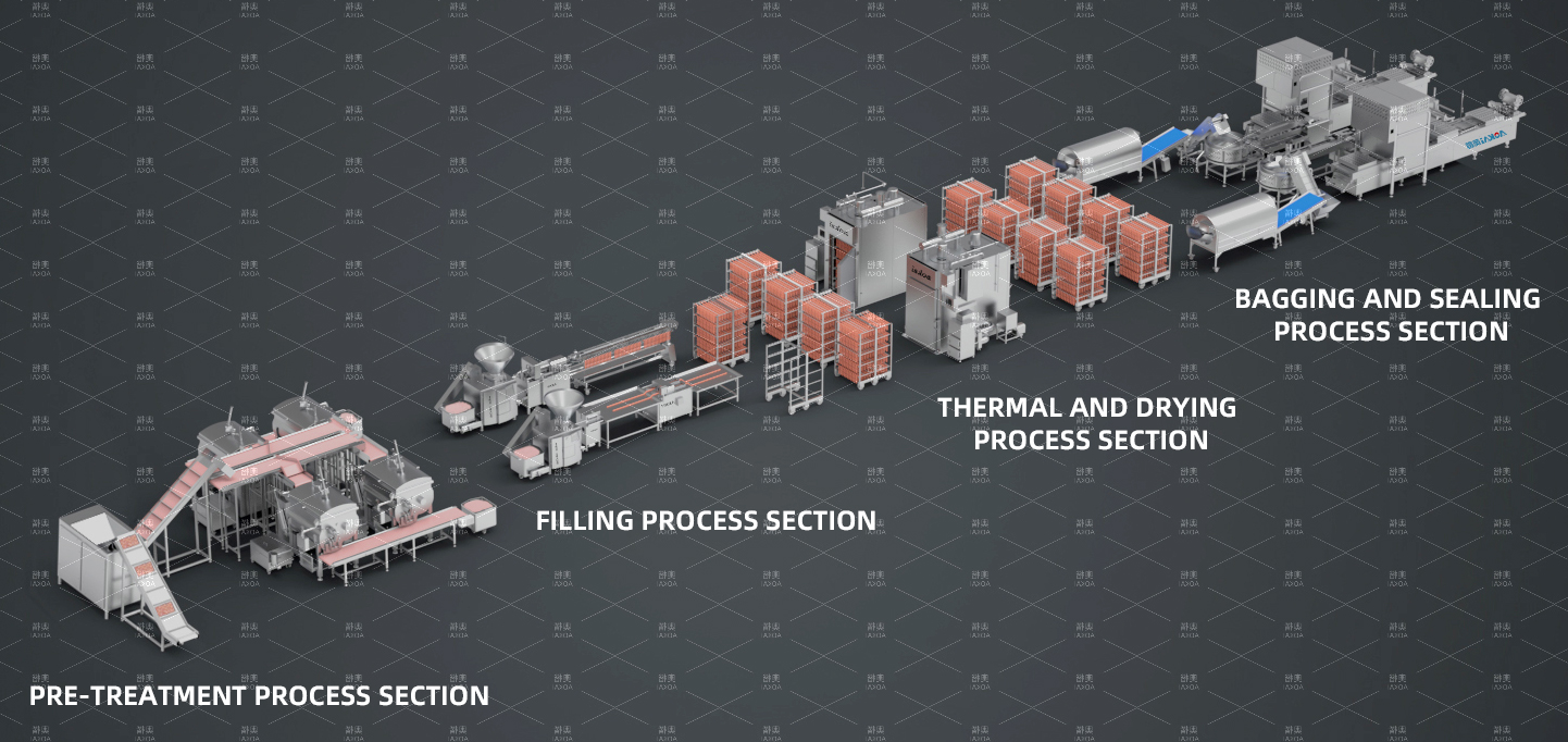 General sausage production whole line - industrial processing machines layout