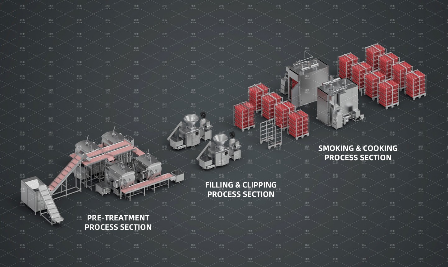 General ham sausage production whole line - industrial processing machines layout
