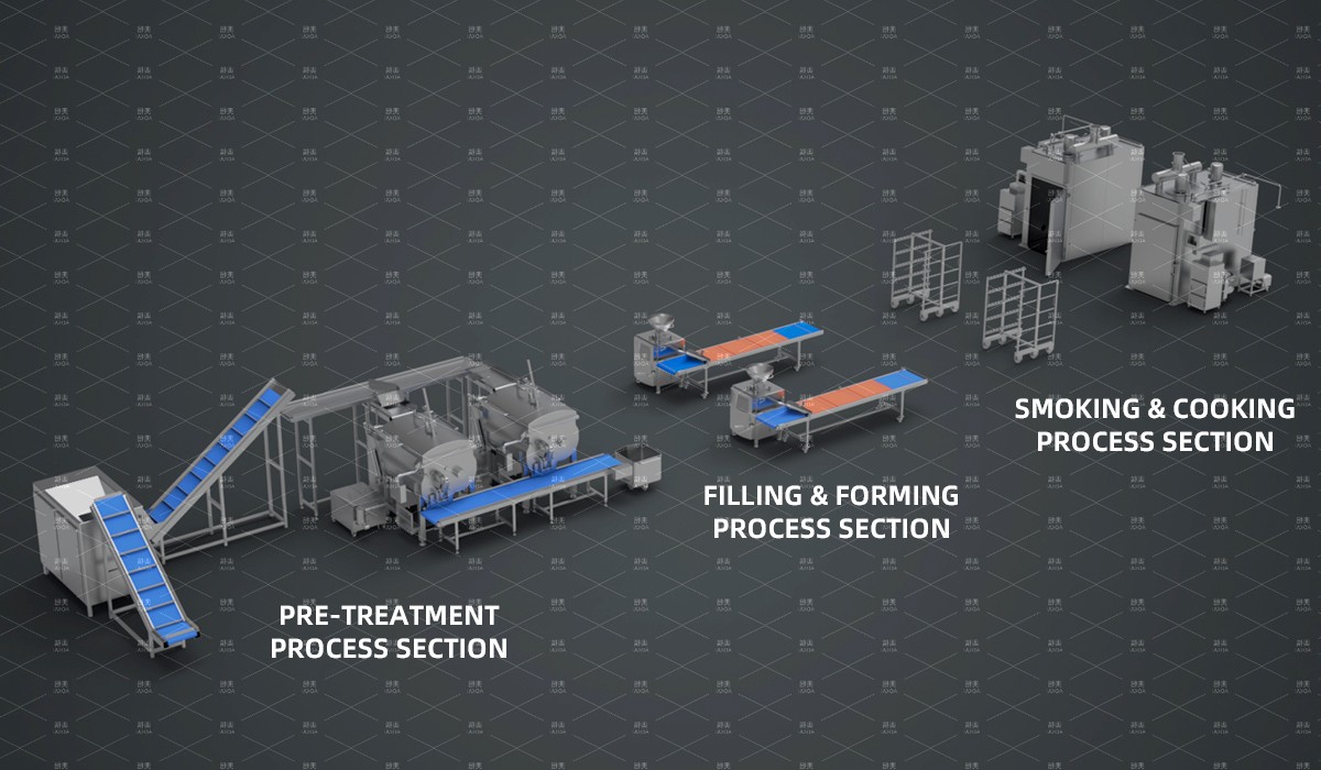 General jerky production whole line - industrial processing machines layout