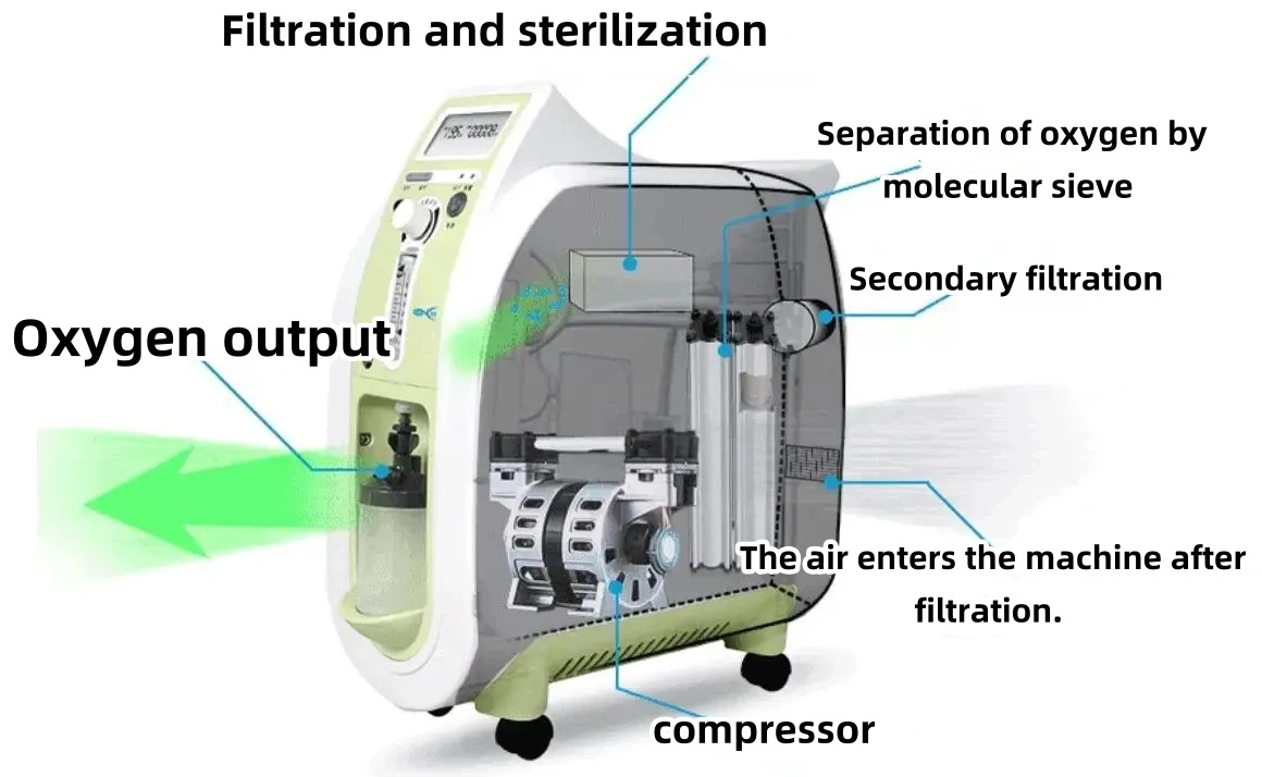 oxygen concentrator