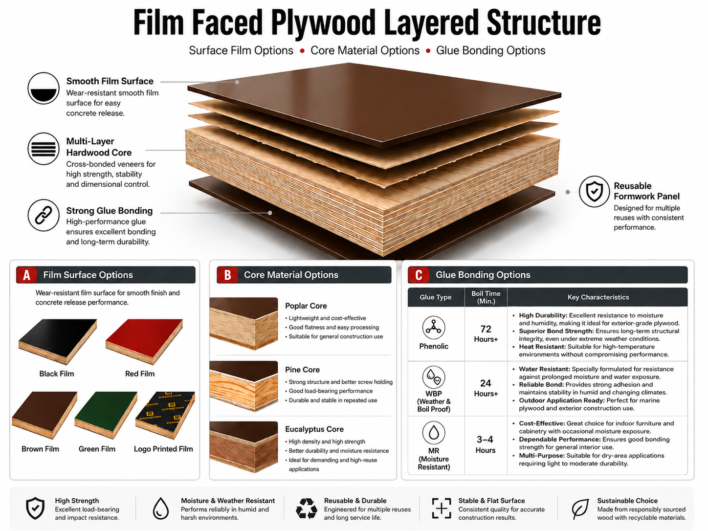 FULL POPLAR CORE PLYWOOD