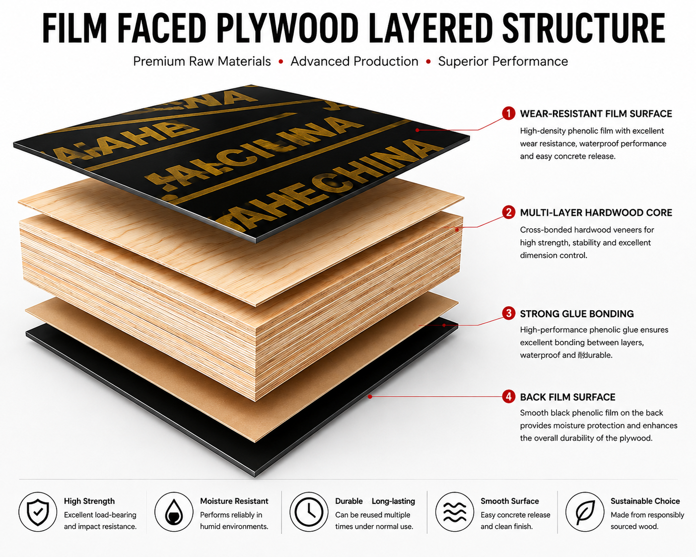 PHENOLIC BOARD PRICE