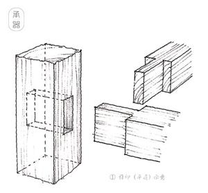 laser-cut mortise and tenon