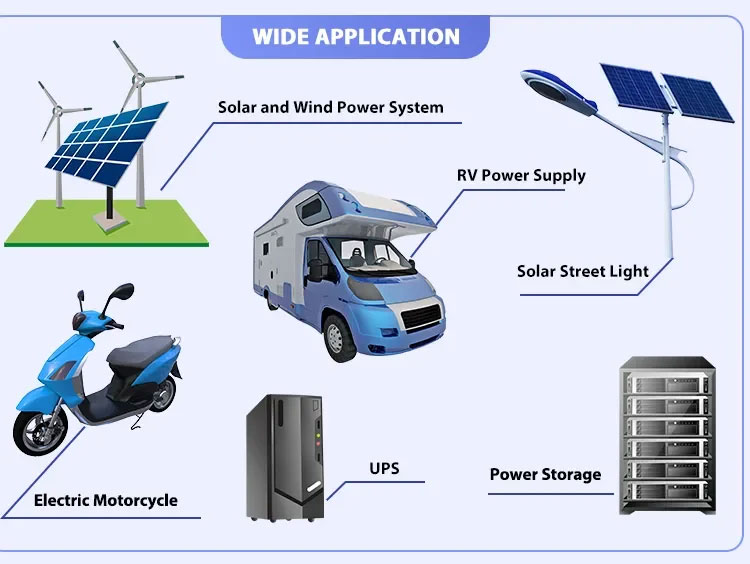 Solar energy