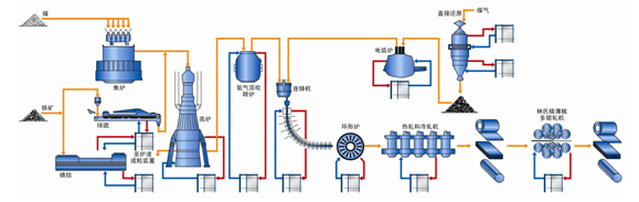 Heat Exchanger gasket