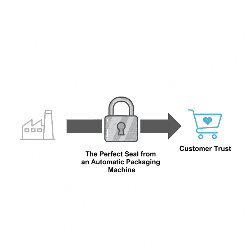 premade pouch packing machine