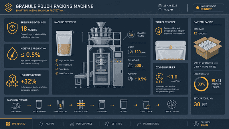 granule pouch packing machine