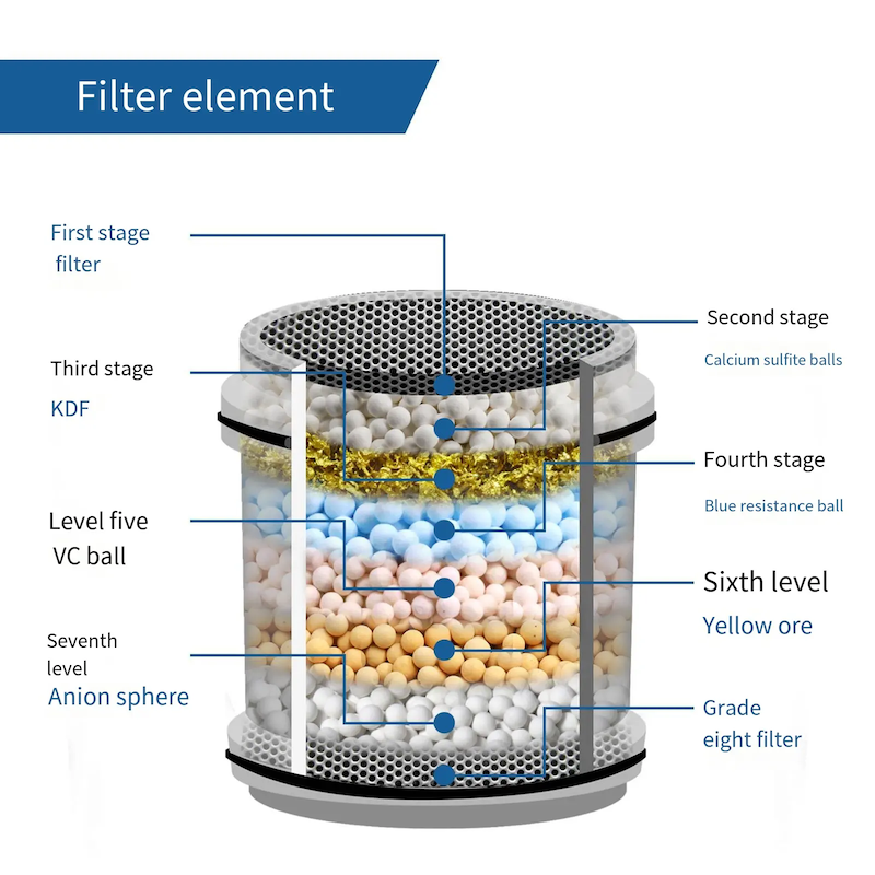 filtered shower head filtered shower head