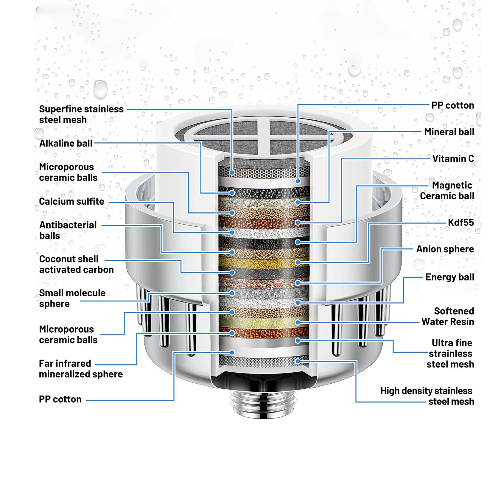 shower head filter shower head filter